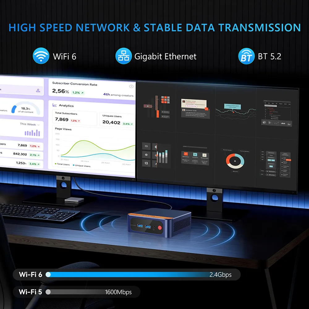 Soayan N1 Mini PC – Intel N150, 16GB DDR4, 512GB SSD, Win11 Pro/Linux, Dual LAN & Type-C, Compact PC