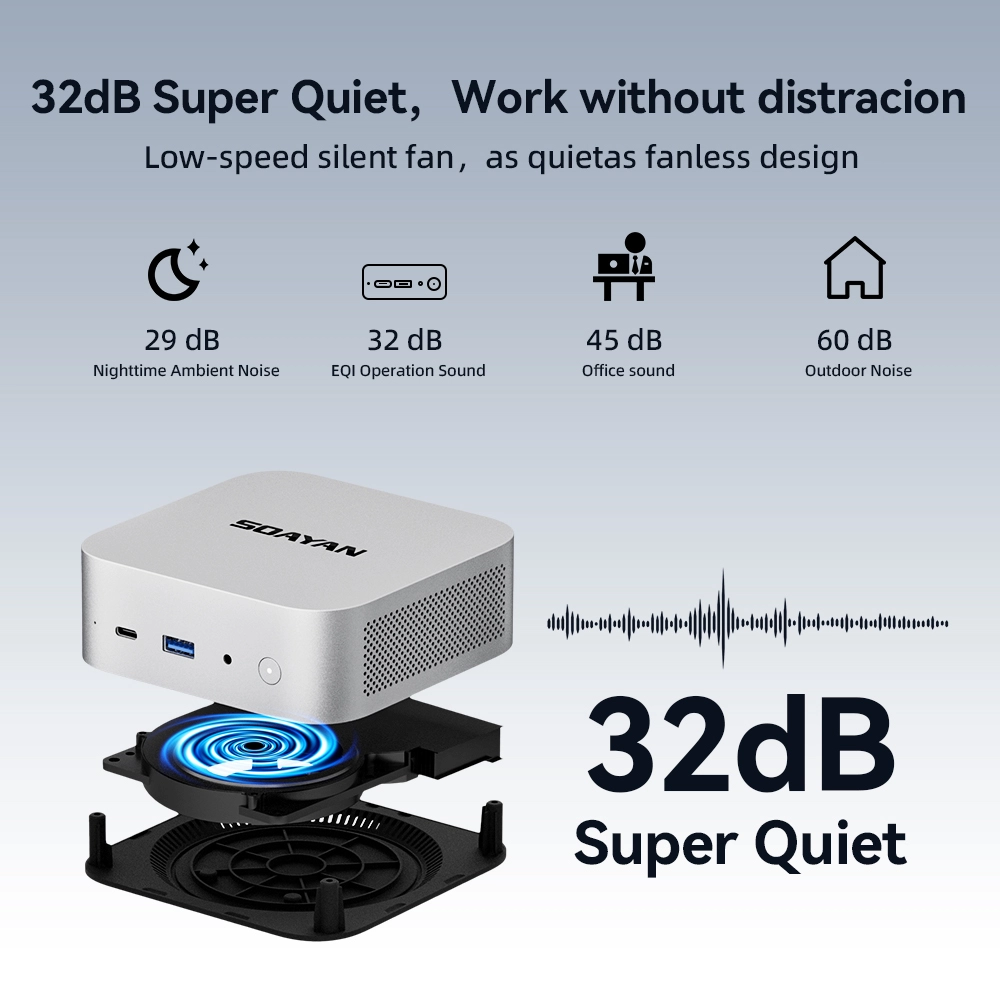 Soayan i3 Mini PC-12gen DDR5, 12GB RAM/256GB SSD, Win11 Pro, Dual LAN & Type-C, Compact Office PC